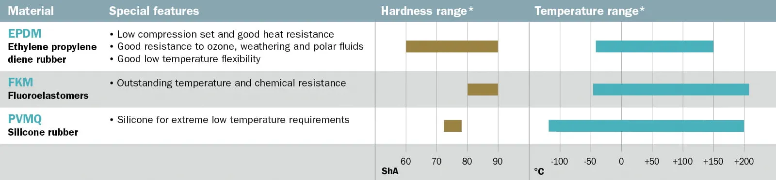 automotive-table-1600x373