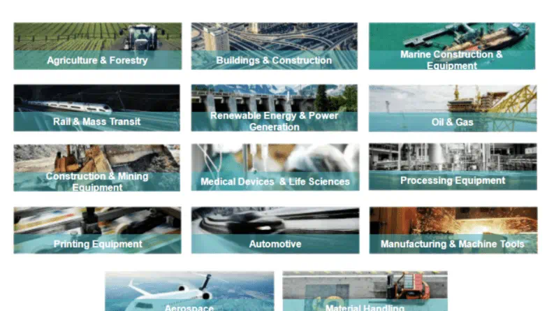 Engineered Molded Parts Introduction