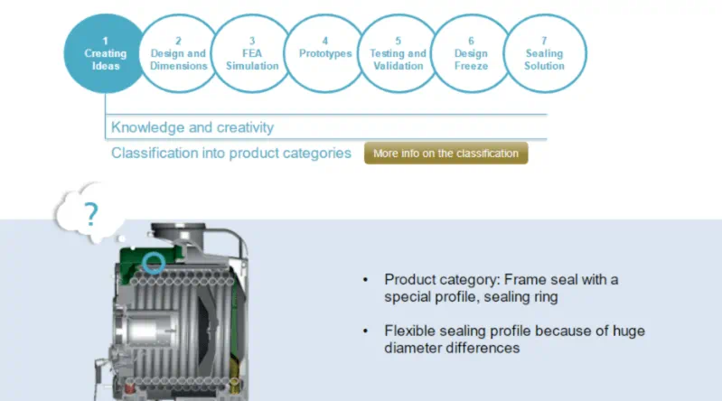 Engineered Molded Parts Product Design