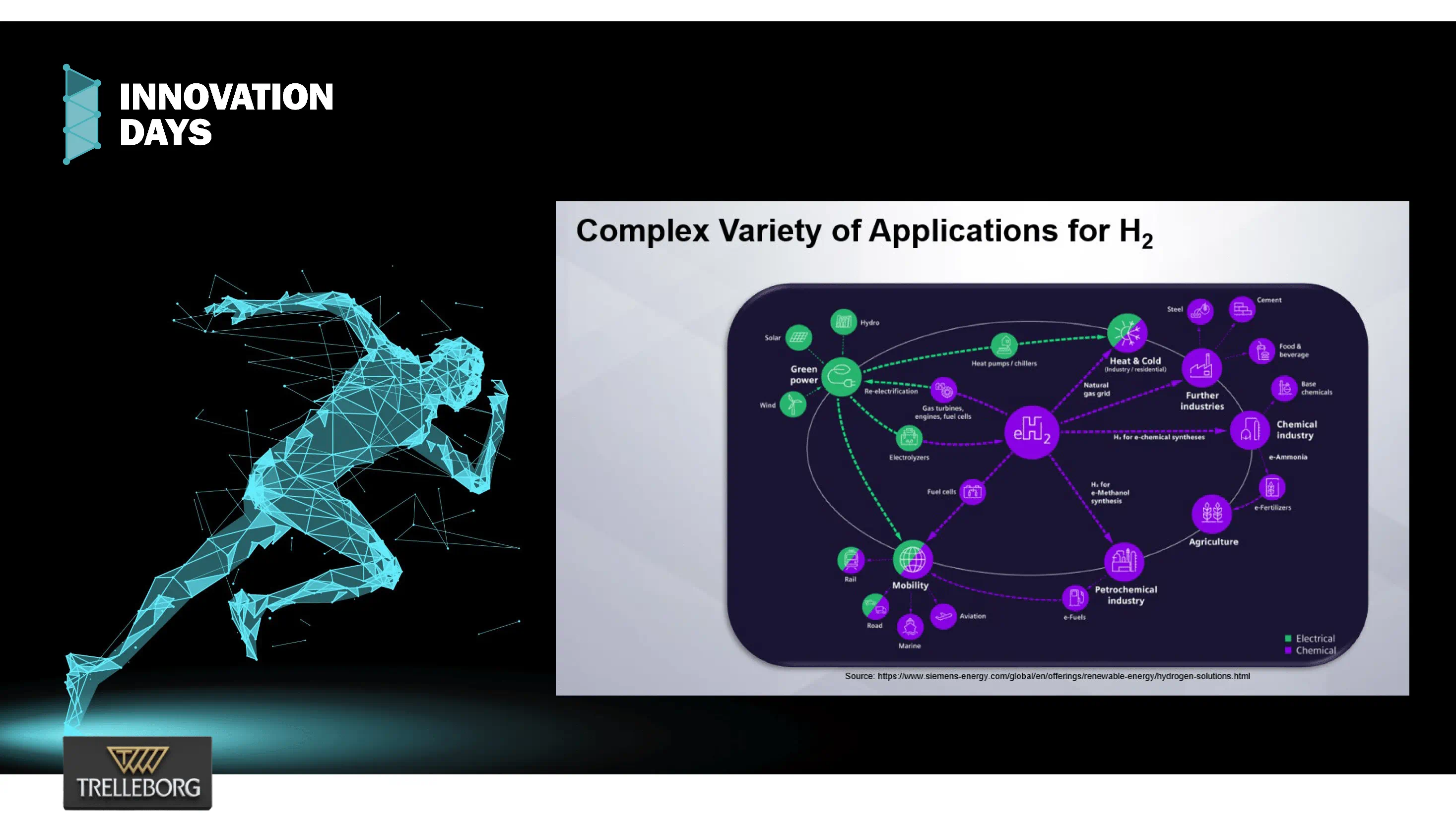 Powering the Future_Weimann_Tusino_Schmid_Eisenhardt